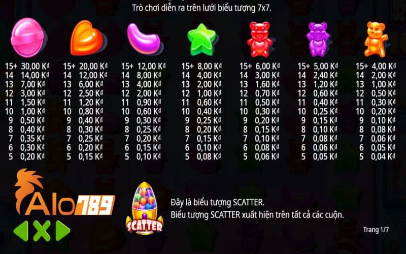 Các biểu tượng trả thưởng của tựa game Sugar Rush